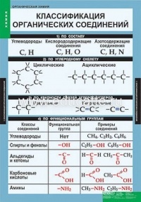 Таблицы демонстрационные "Органическая химия"