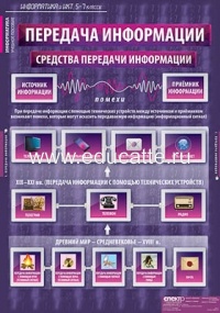 Таблицы демонстрационные "Информатика и ИКТ 5-7 классы"