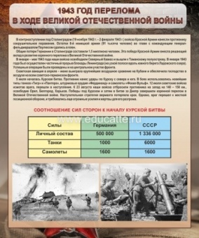 Стенд "1943 год перелома в ходе Великой Отечественной войны"