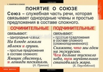 Таблицы демонстрационные "Русский язык. Союзы и предлоги"
