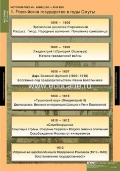 Таблицы демонстрационные "История России 7 класс"